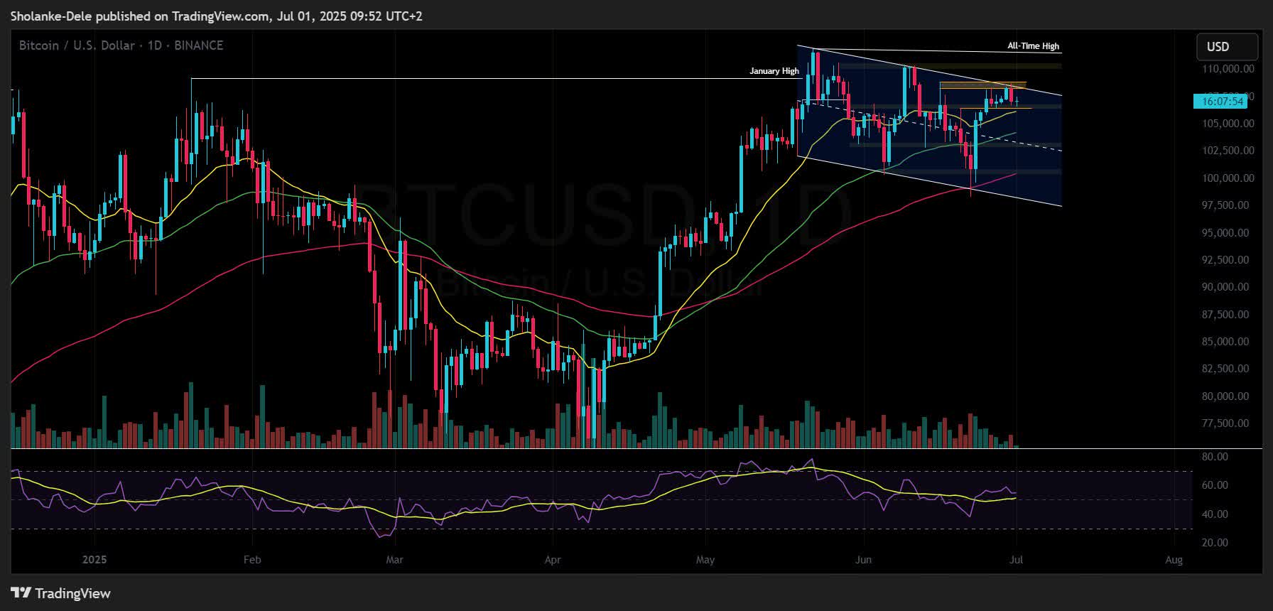 Bitcoin: Rangebound, July Sentiment Hints Potential Bullish Breakout  (Technical Analysis) | Seeking Alpha