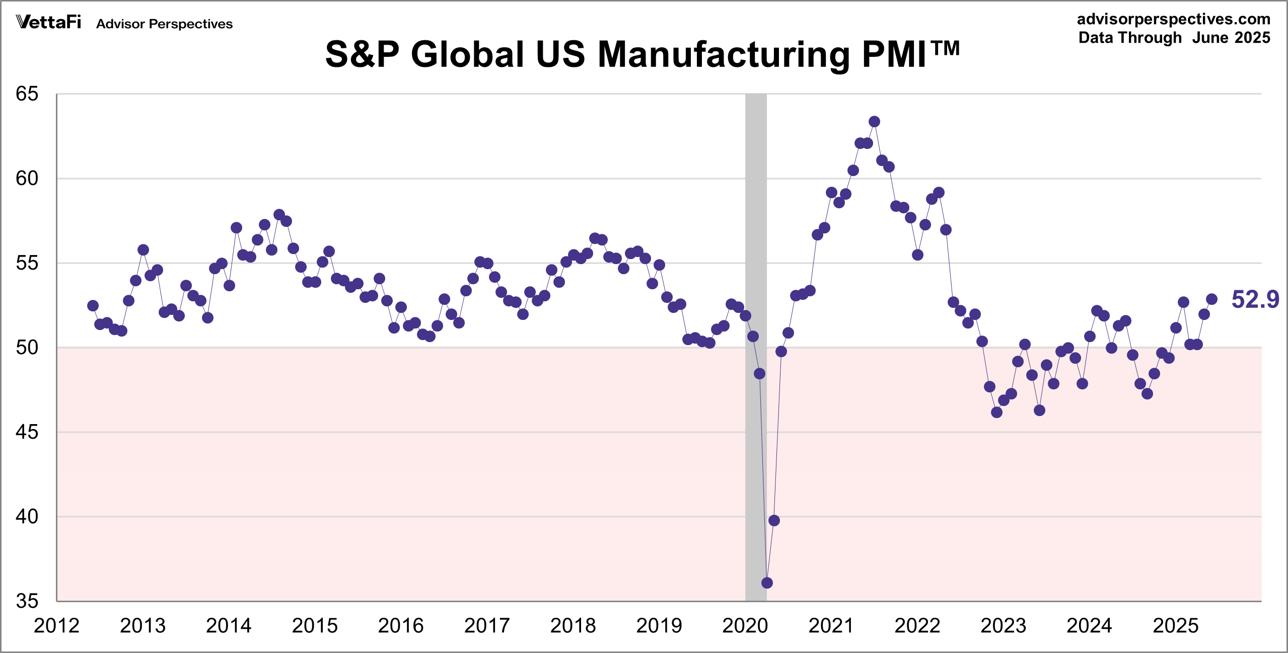 製造 業 pmi 意思 (91) 사진