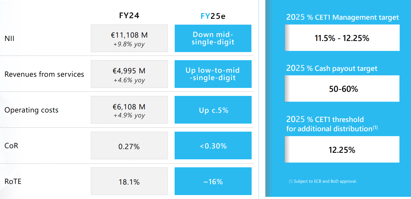 CaixaBank Stock: Earnings Growth Set To Pick Up In 2027 (OTCMKTS:CAIXY) |  Seeking Alpha