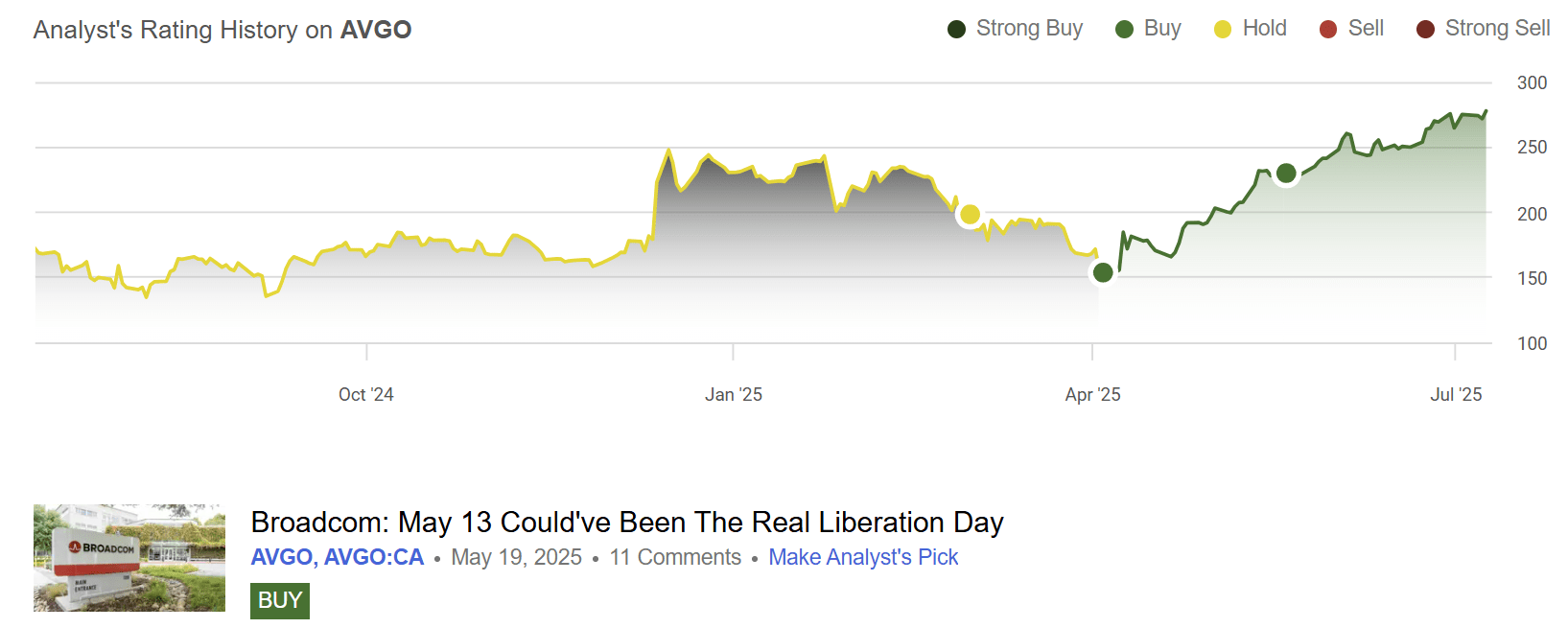 Broadcom: Inventory Does Not Lie (NASDAQ:AVGO) | Seeking Alpha