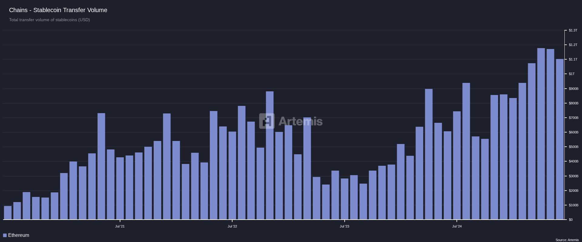 FETH ETF: The Ethereum Hype Has Merit (BATS:FETH) | Seeking Alpha