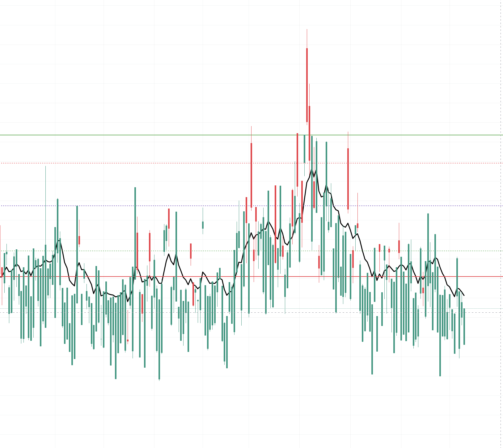 This Market Rally Looks More Like A Trap Than A Trend (SPX) | Seeking Alpha