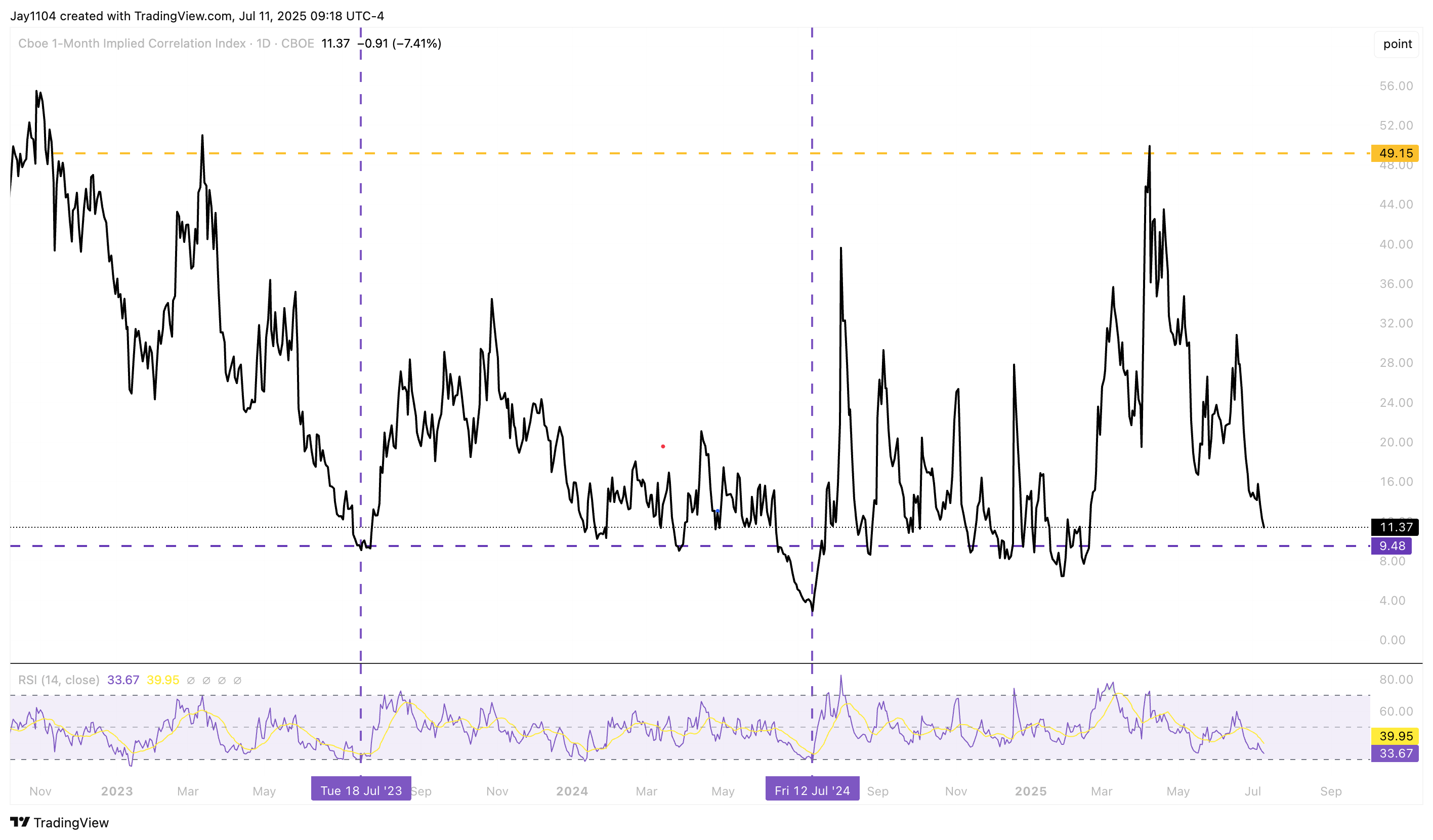 A Market-Topping Volatility Trade Is Sending A Warning Message, Again |  Seeking Alpha