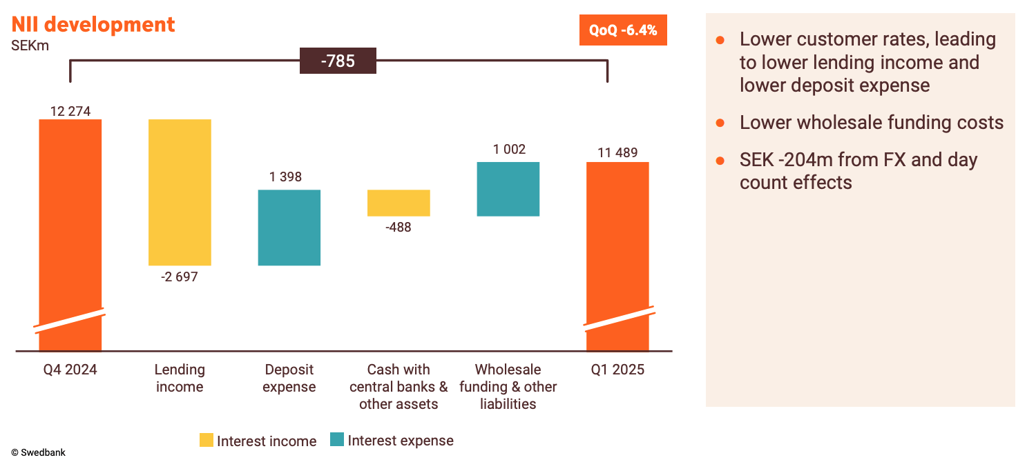 Swedbank Stock: Flat Earnings May Limit Its Return Potential | Seeking Alpha