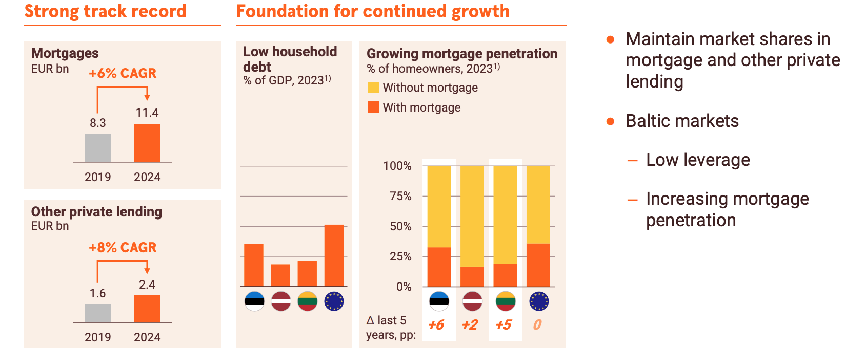 Swedbank Stock: Flat Earnings May Limit Its Return Potential | Seeking Alpha