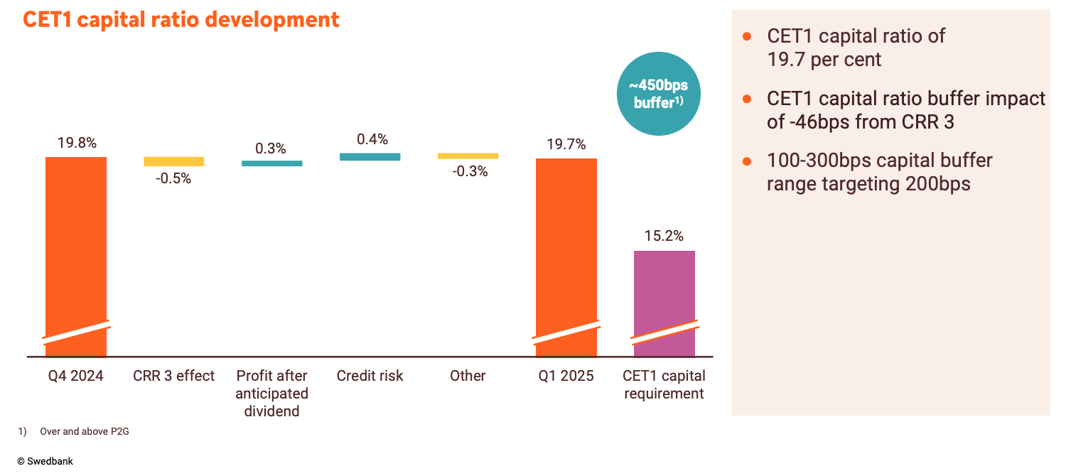 Swedbank Stock: Flat Earnings May Limit Its Return Potential | Seeking Alpha