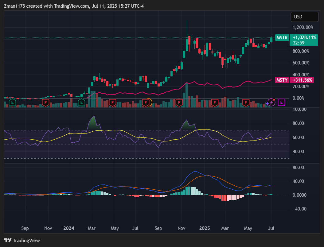 Strategy Stock: A Leveraged Way To Play Bitcoin (NASDAQ:MSTR) | Seeking  Alpha