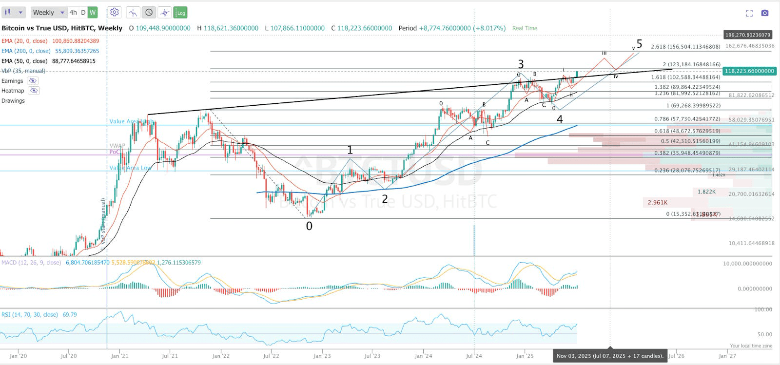 Bitcoin: Race To The Bottom (Cryptocurrency:BTC-USD) | Seeking Alpha