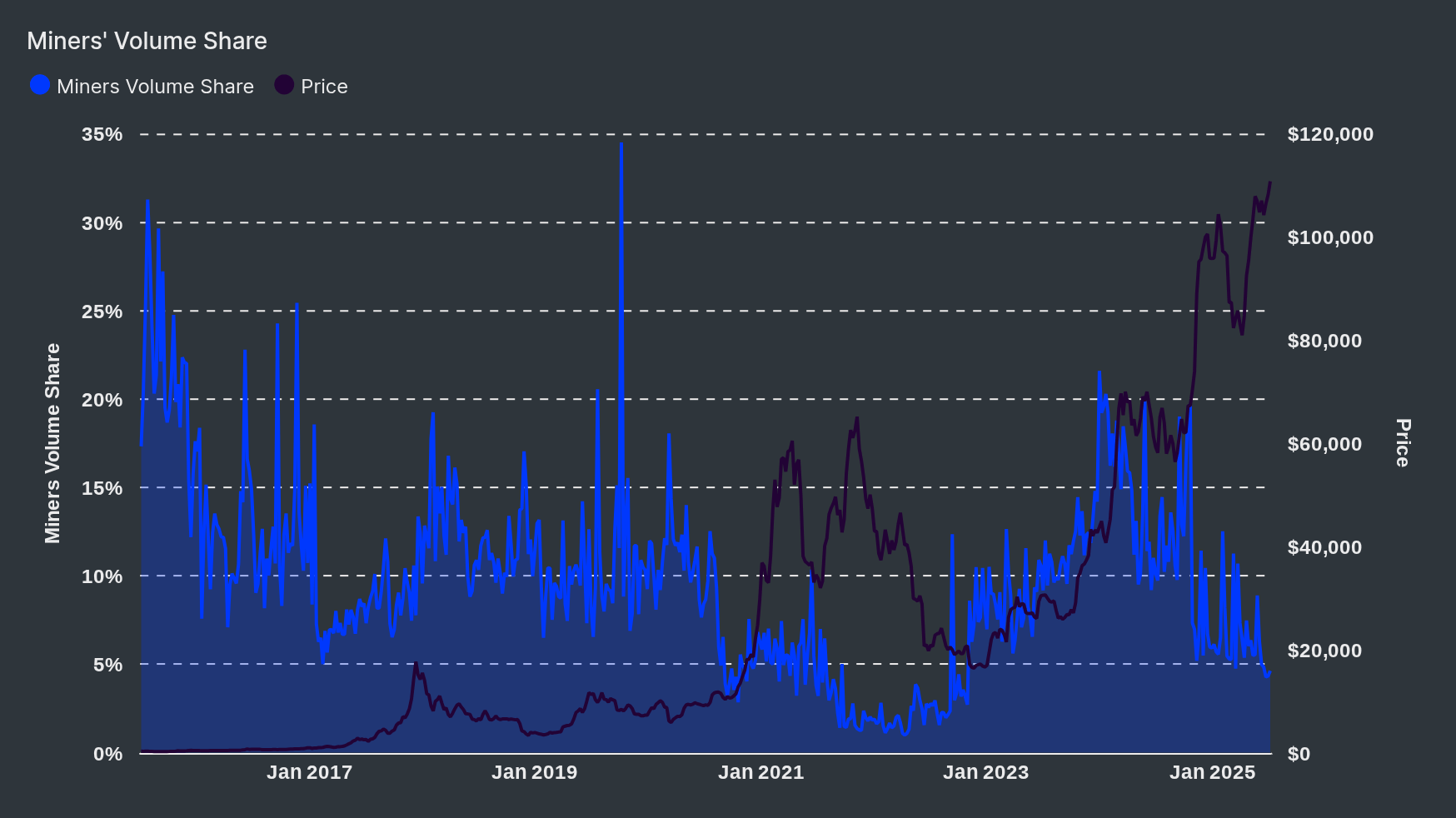 Amid Fresh Bitcoin All Time Highs, Bearish Signals Are Mounting ( Cryptocurrency:BTC-USD) | Seeking Alpha