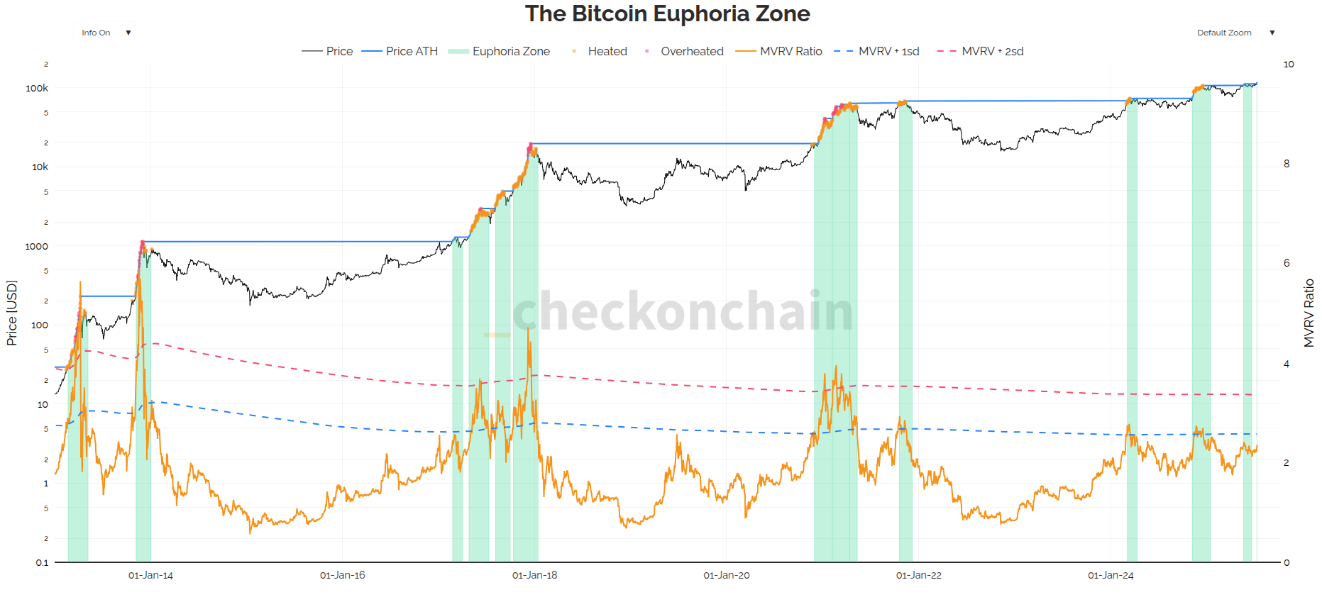 Amid Fresh Bitcoin All Time Highs, Bearish Signals Are Mounting ( Cryptocurrency:BTC-USD) | Seeking Alpha