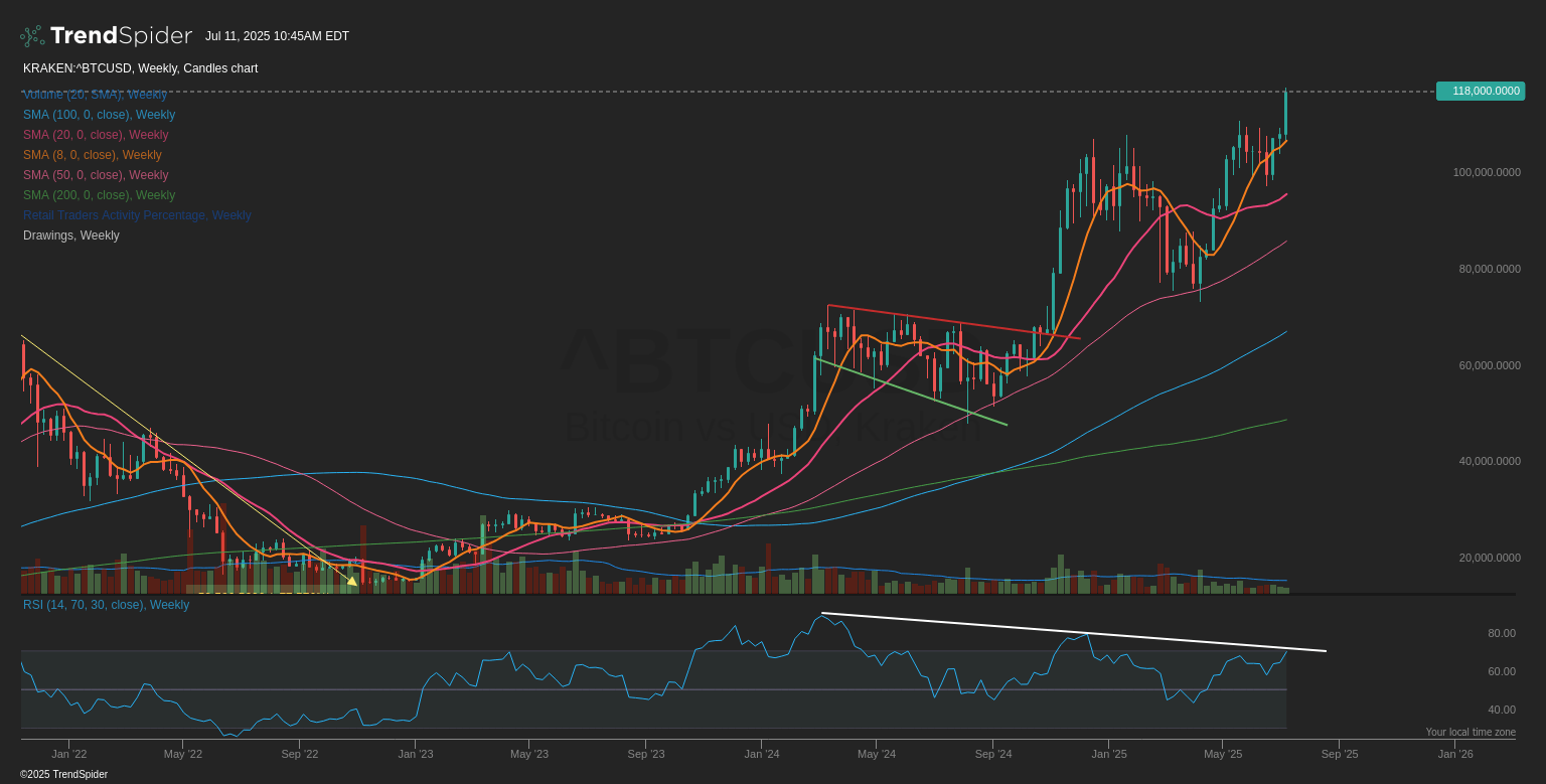 Amid Fresh Bitcoin All Time Highs, Bearish Signals Are Mounting ( Cryptocurrency:BTC-USD) | Seeking Alpha
