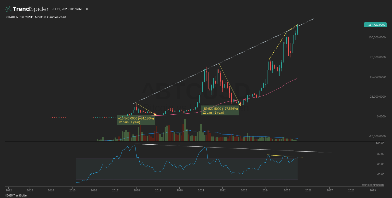 Amid Fresh Bitcoin All Time Highs, Bearish Signals Are Mounting  (Cryptocurrency:BTC-USD) | Seeking Alpha