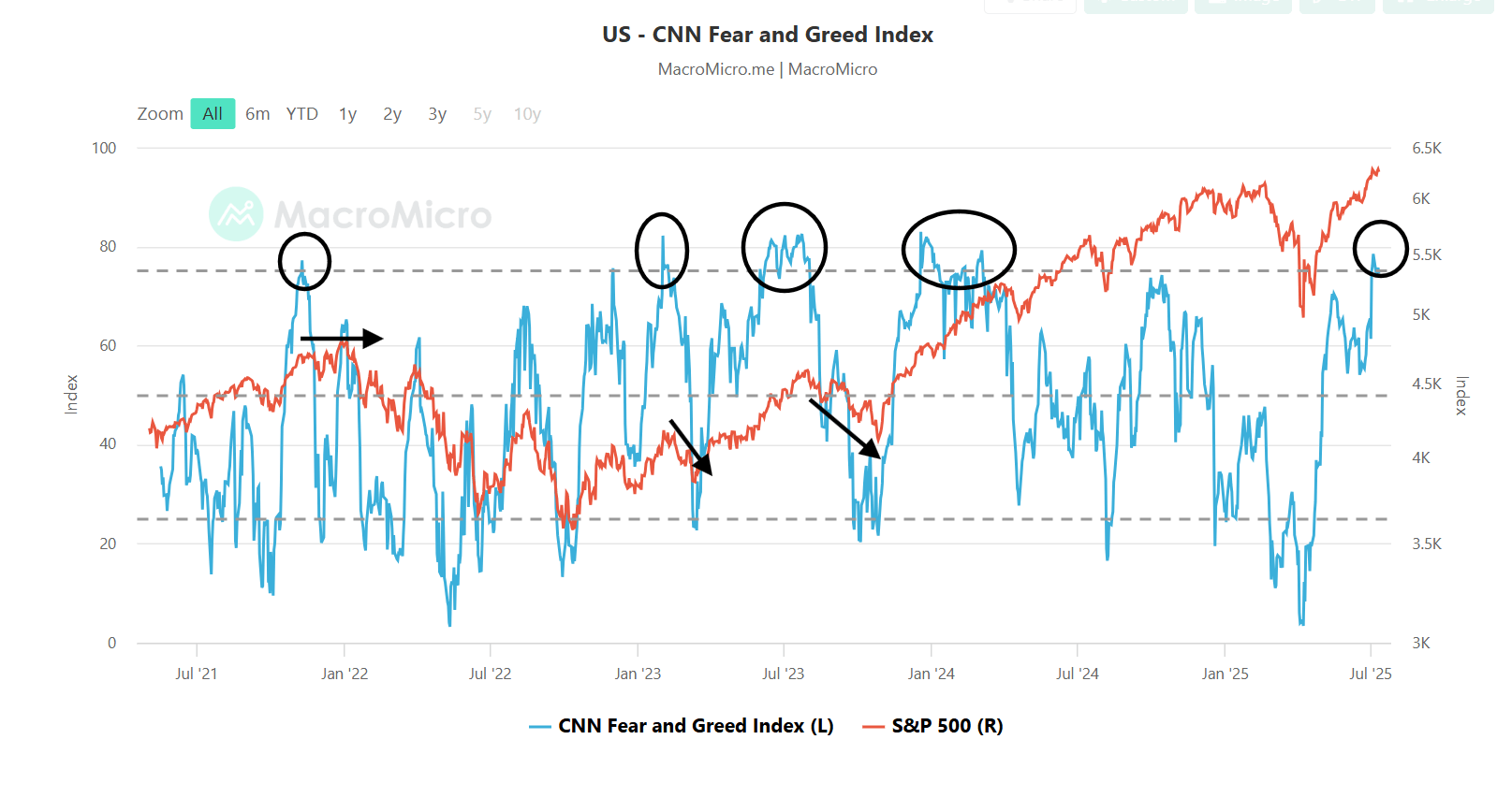 SPY: Wile E Coyote Moment On The Horizon (NYSEARCA:SPY) | Seeking Alpha