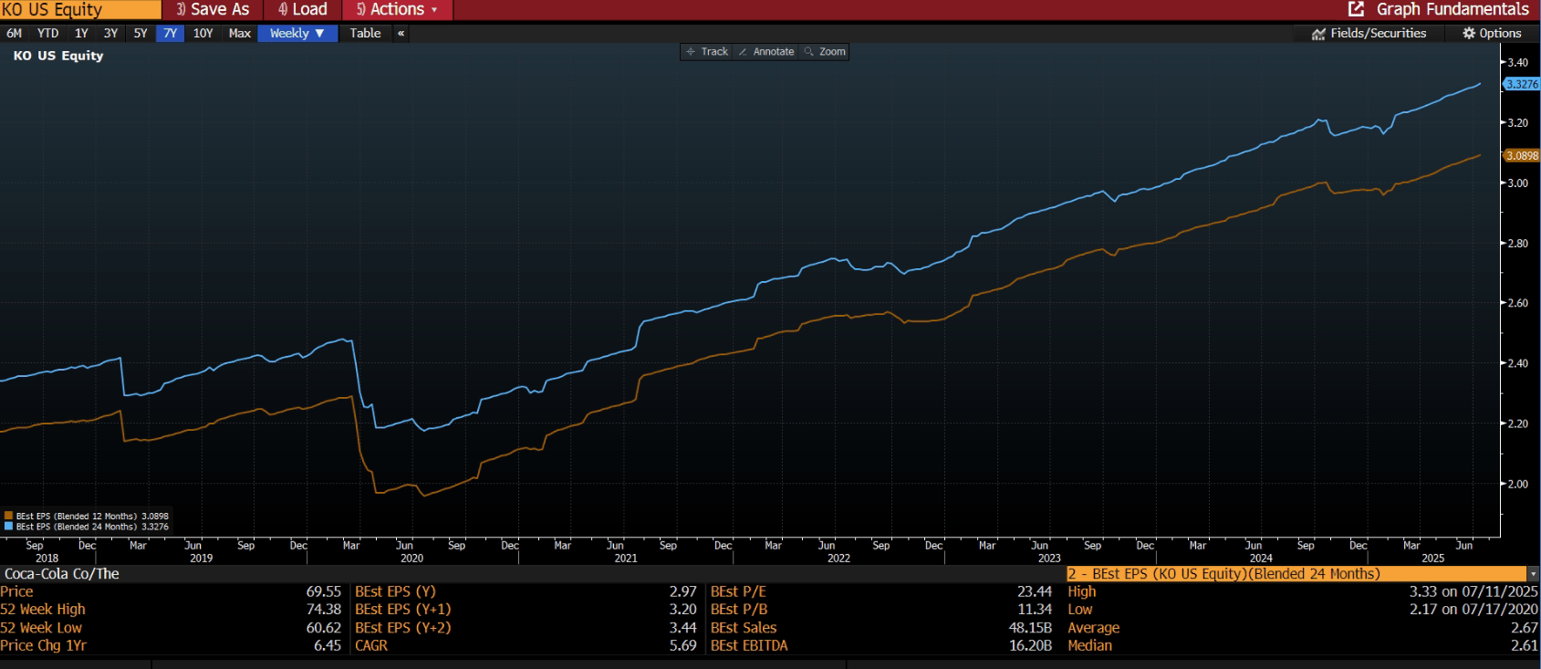 Coca-Cola: A Value Stock In The West, Growth In Emerging Markets (NYSE:KO)  | Seeking Alpha