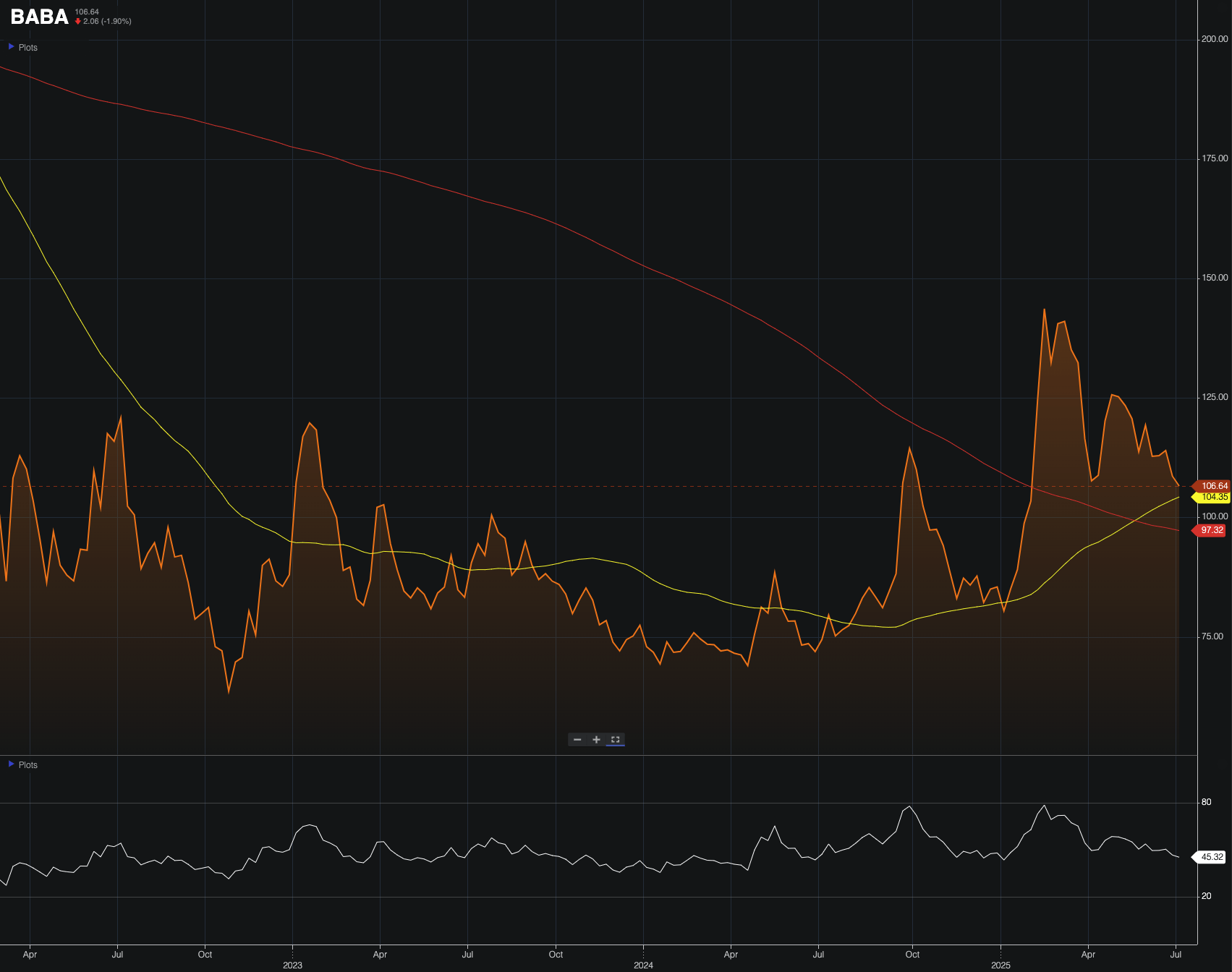 阿里 巴巴 us stock (79) 사진