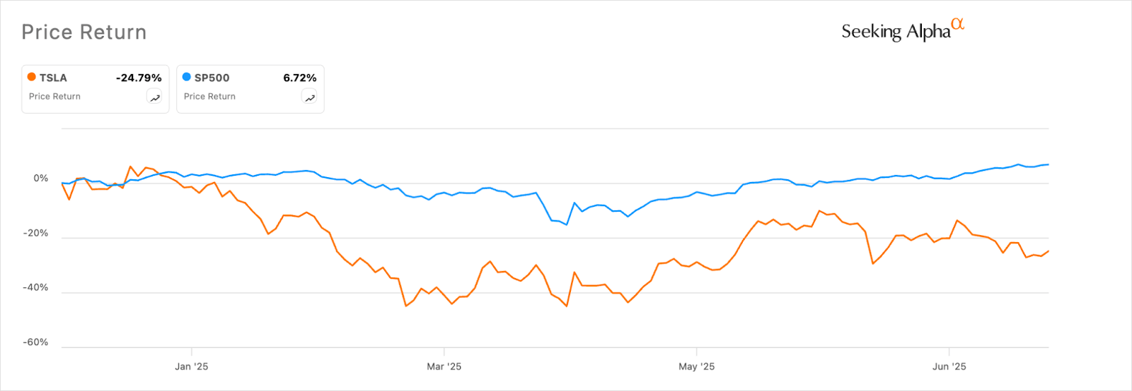 Tesla Vs. Li Auto: Which EV Stock Is The Better Buy? (NASDAQ:TSLA ...