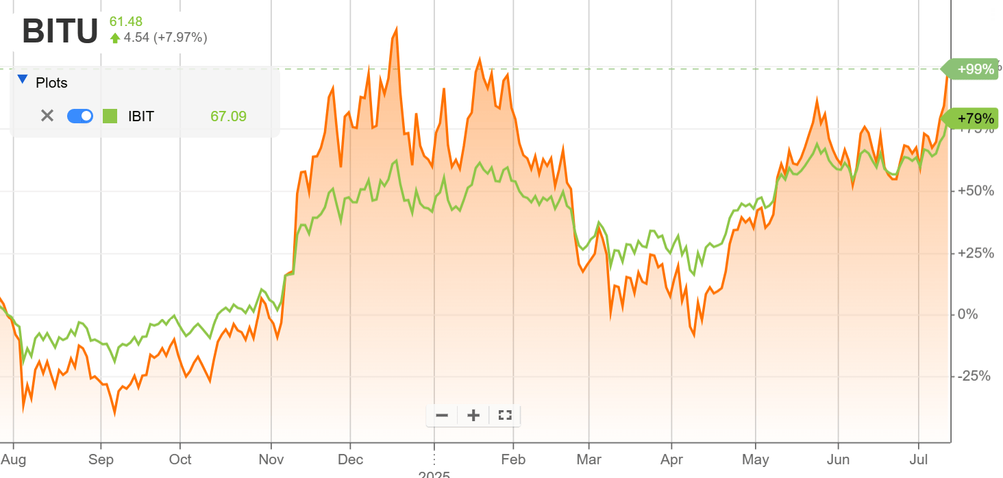 BITU: Should You Buy This Leveraged ETF With Bitcoin At All-Time High?  (BITU) | Seeking Alpha