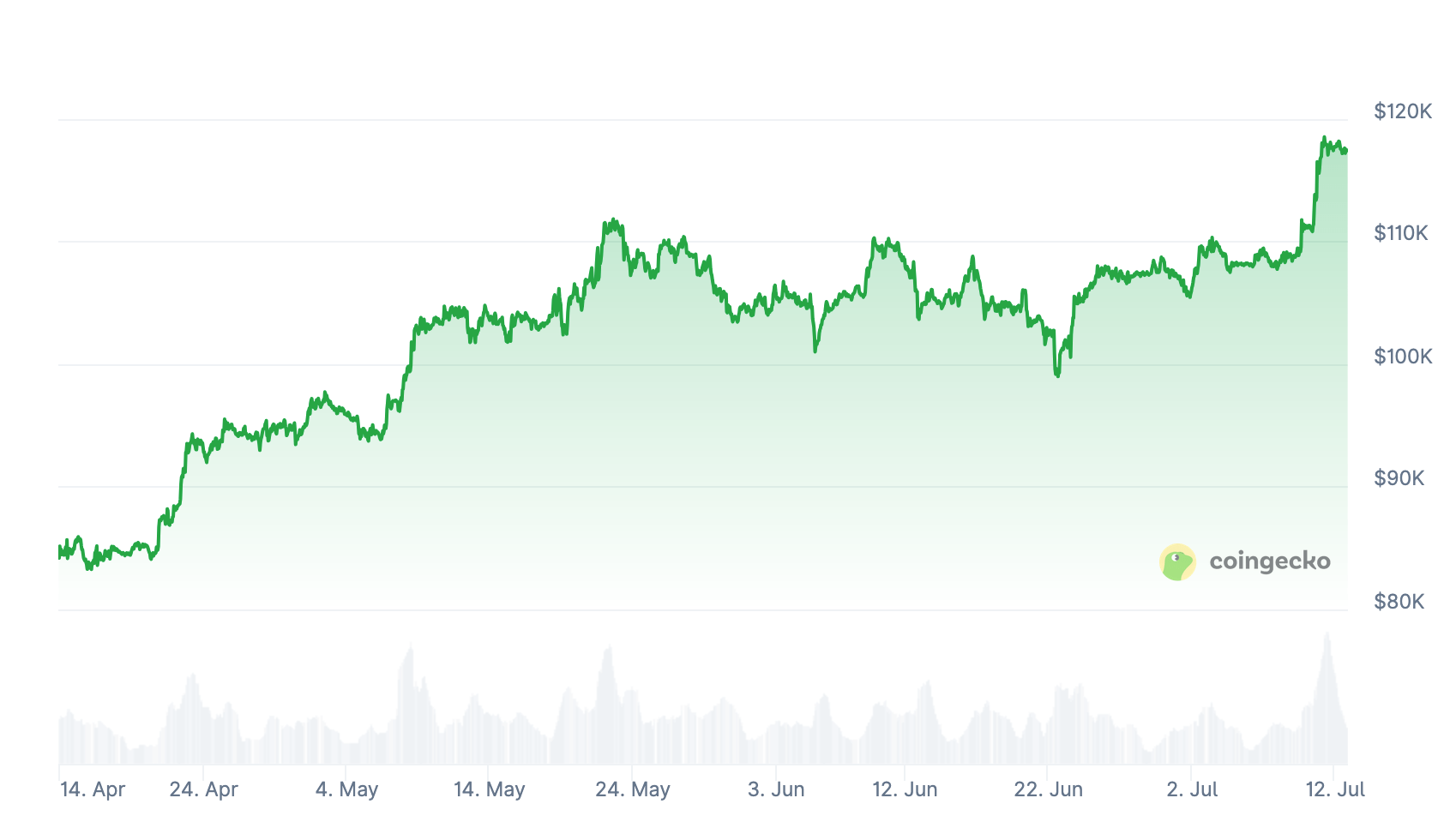 Análise Bitcoin: Para Onde Vai o Preço em 2024?