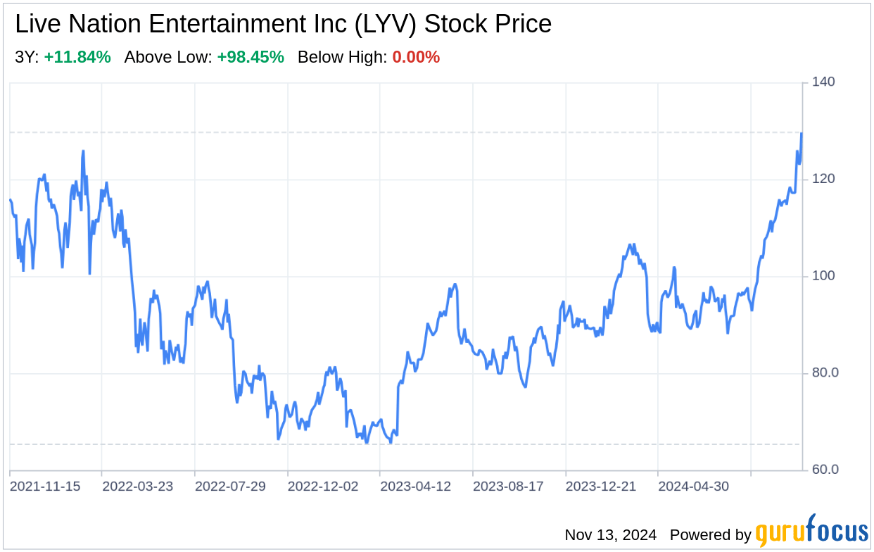 Live Nation Sour Notes Provide Static: Overvalued And Debt-Heavy, It's Time  To Sell (LYV) | Seeking Alpha, image size:1242x784