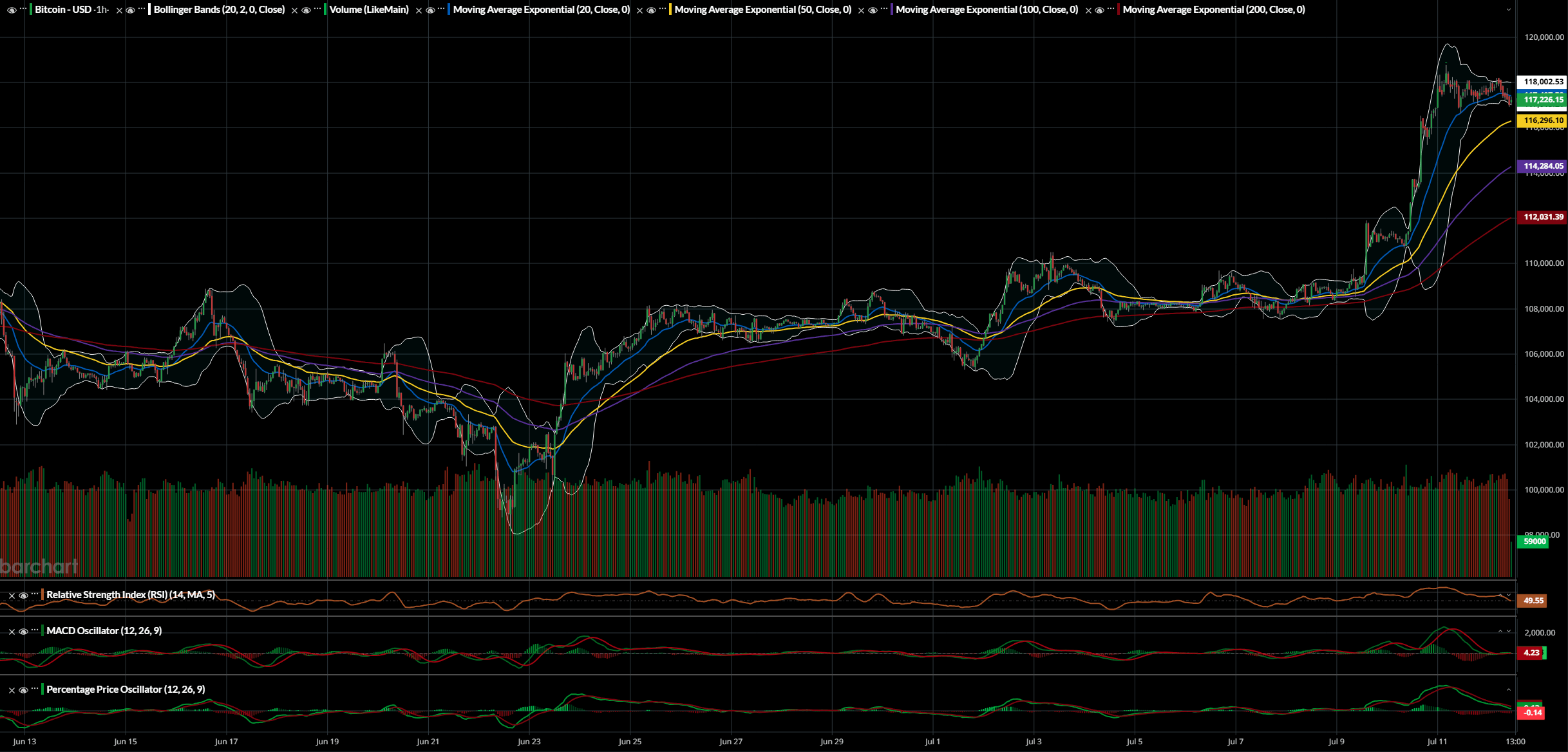 Bitcoin: Lightning Strikes Twice (Technical Analysis) (Cryptocurrency:BTC- USD) | Seeking Alpha