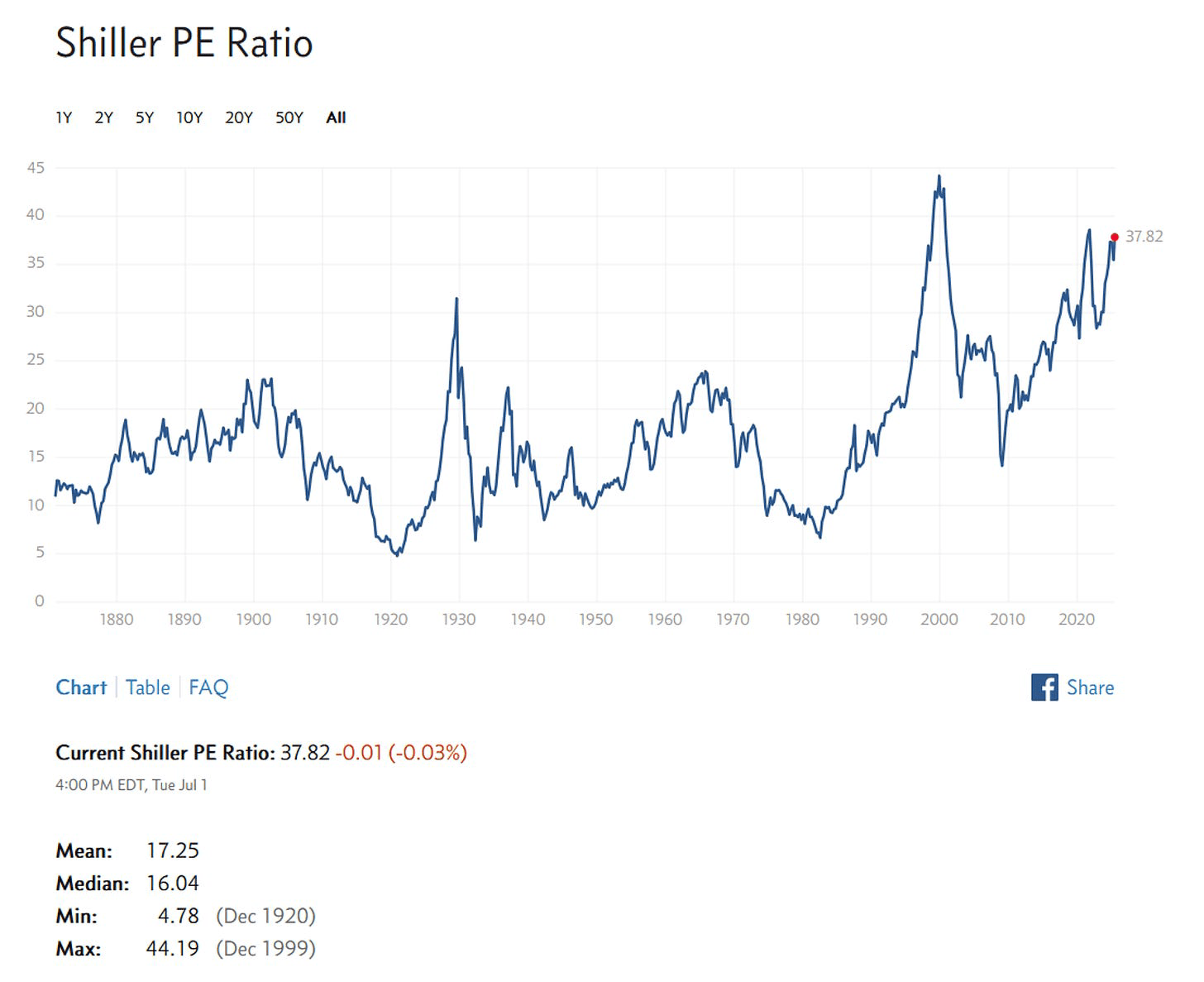 How Overvalued Is The S&P 500 Index Today? | Seeking Alpha