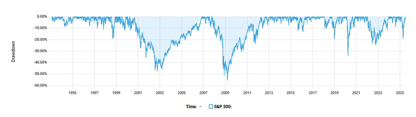 The Hidden Concentration Risks in Popular ETFs: Implications for Global Investors in 2025