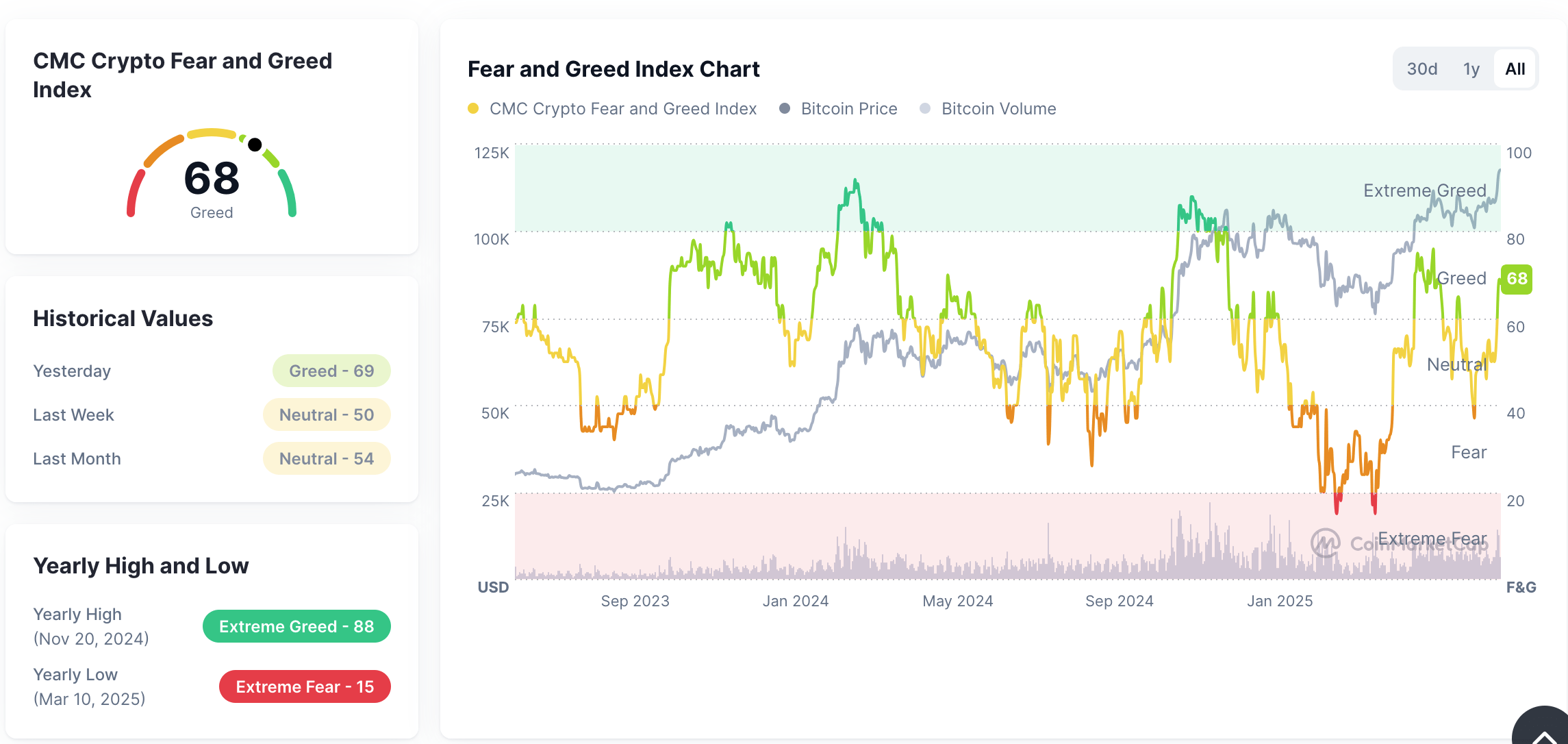 Bitcoin Boom And Bust: Getting Ready For The Market Top (Cryptocurrency:BTC-USD)  | Seeking Alpha