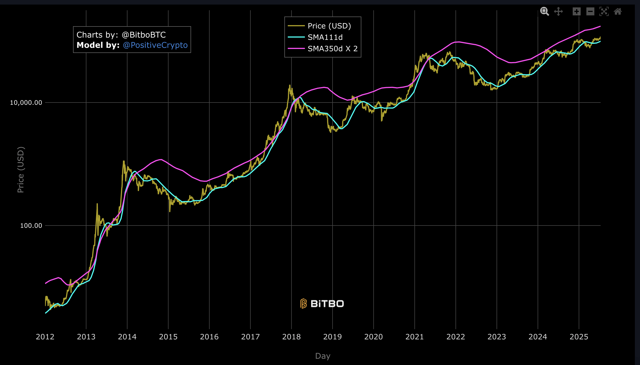 Bitcoin Boom And Bust: Getting Ready For The Market Top (Cryptocurrency:BTC-USD)  | Seeking Alpha