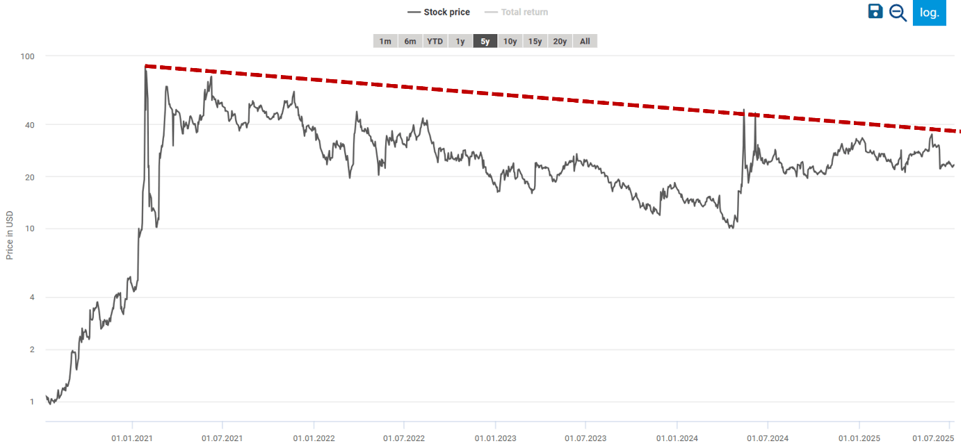 GameStop: An Option On What? (Upgrade) (NYSE:GME) | Seeking Alpha