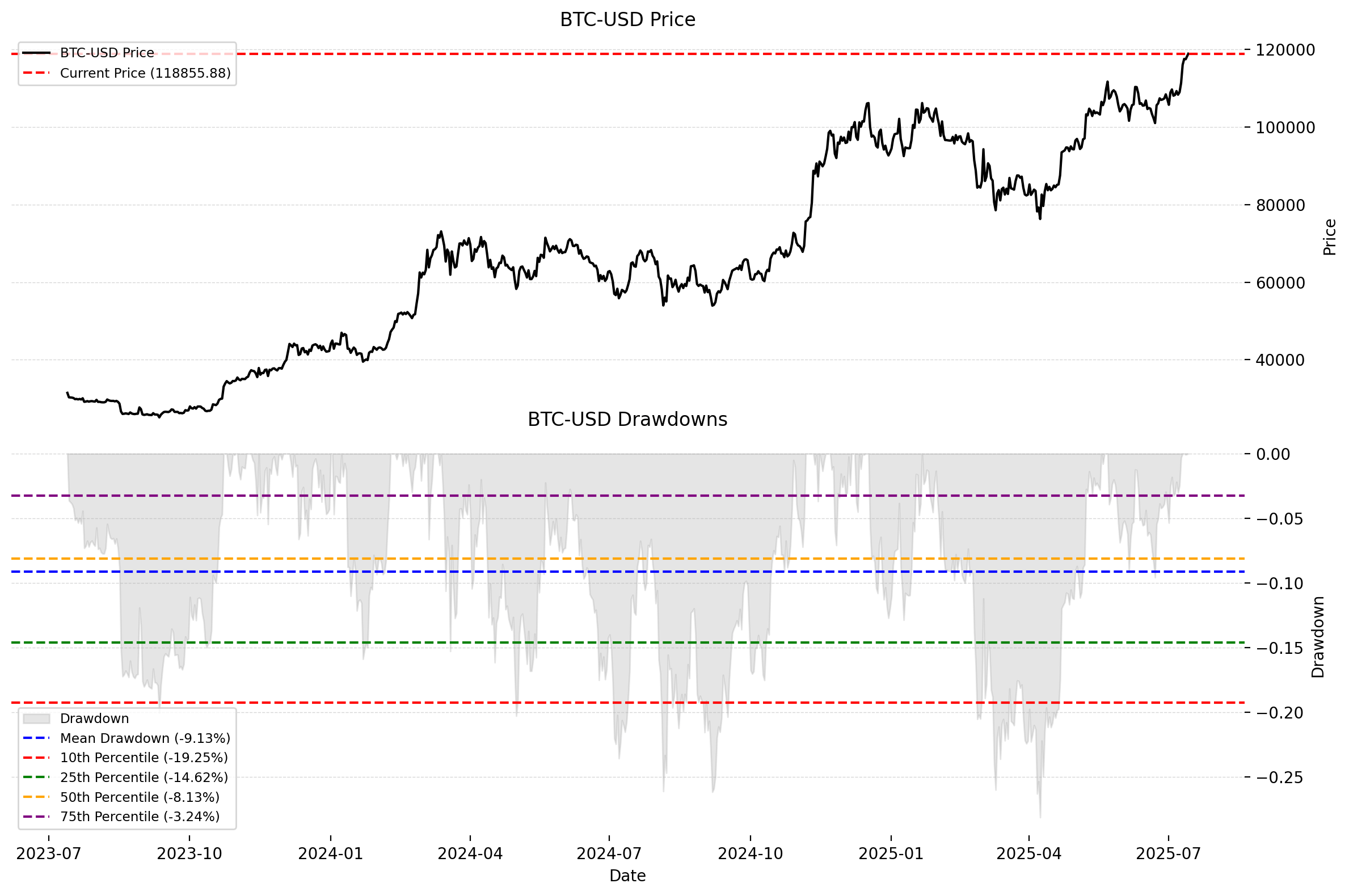 Bitcoin Still Looks Like The Smartest Bet In Crypto, Even At These Highs ( Cryptocurrency:BTC-USD) | Seeking Alpha