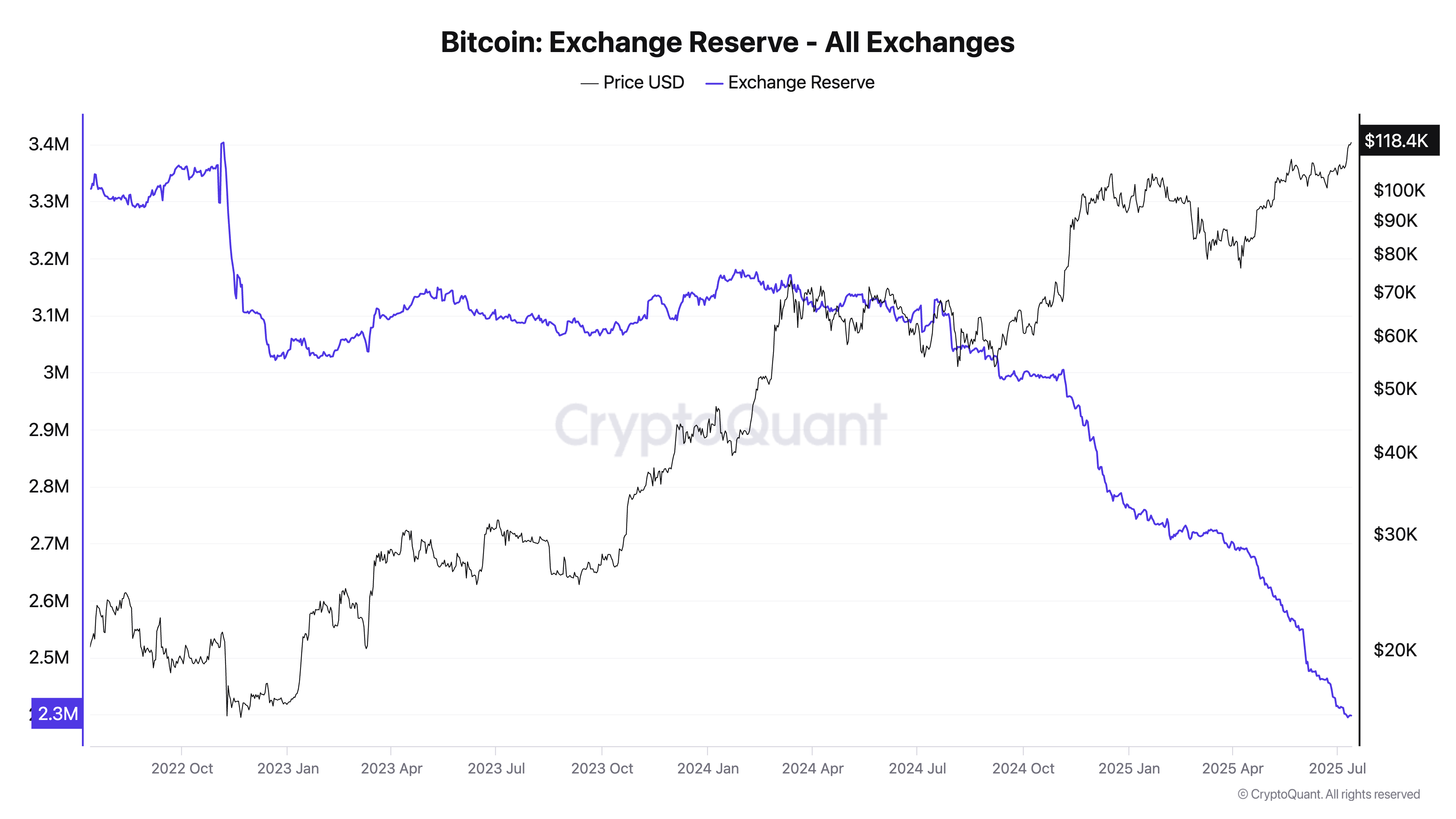 Bitcoin Still Looks Like The Smartest Bet In Crypto, Even At These Highs ( Cryptocurrency:BTC-USD) | Seeking Alpha