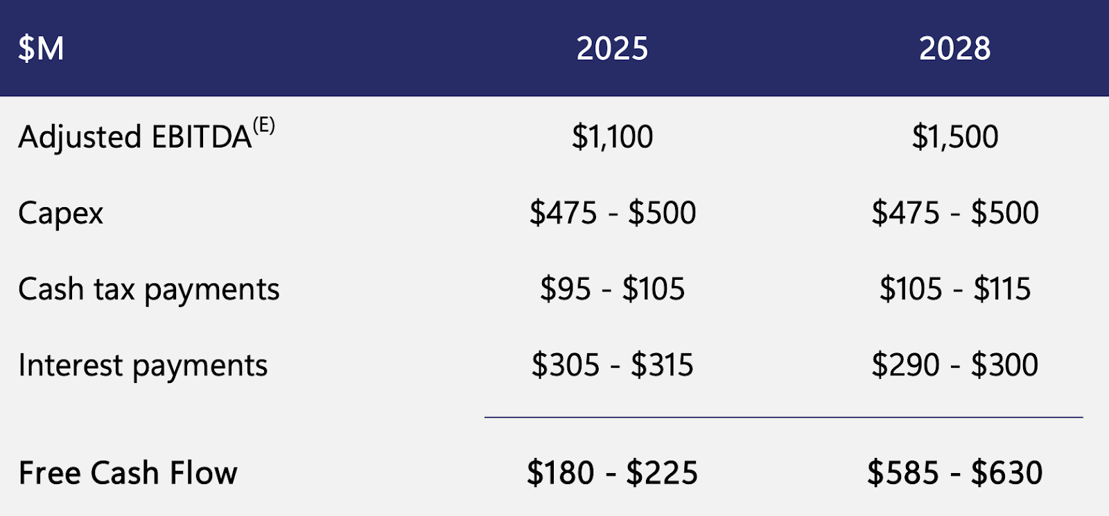 Six Flags Stock A Roller Coaster Worth Riding (NYSEFUN) Seeking Alpha