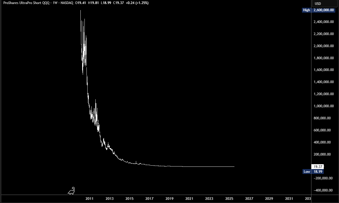 Inflation Risks Rising But SQQQ Is Not A Hedge (NASDAQ:SQQQ) | Seeking Alpha