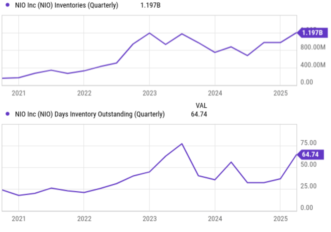 NIO Stock: Lack Of Profit Is Concerning (NYSE:NIO) | Seeking Alpha