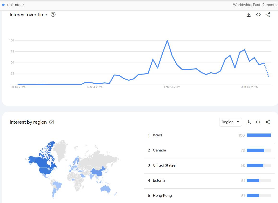 Nebius: Think Twice Before Buying The Dip Ahead Of Q2 Earnings  (NASDAQ:NBIS) | Seeking Alpha
