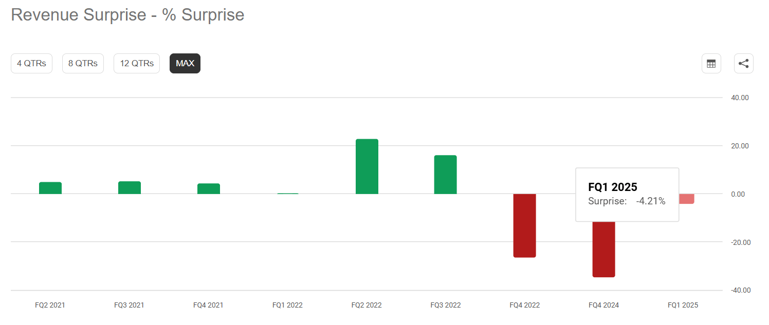 Nebius: Think Twice Before Buying The Dip Ahead Of Q2 Earnings  (NASDAQ:NBIS) | Seeking Alpha