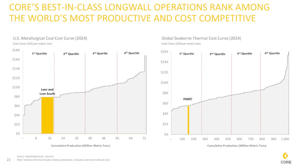 Core Natural Resources (CNR): Buybacks Through The Cycle | Seeking Alpha