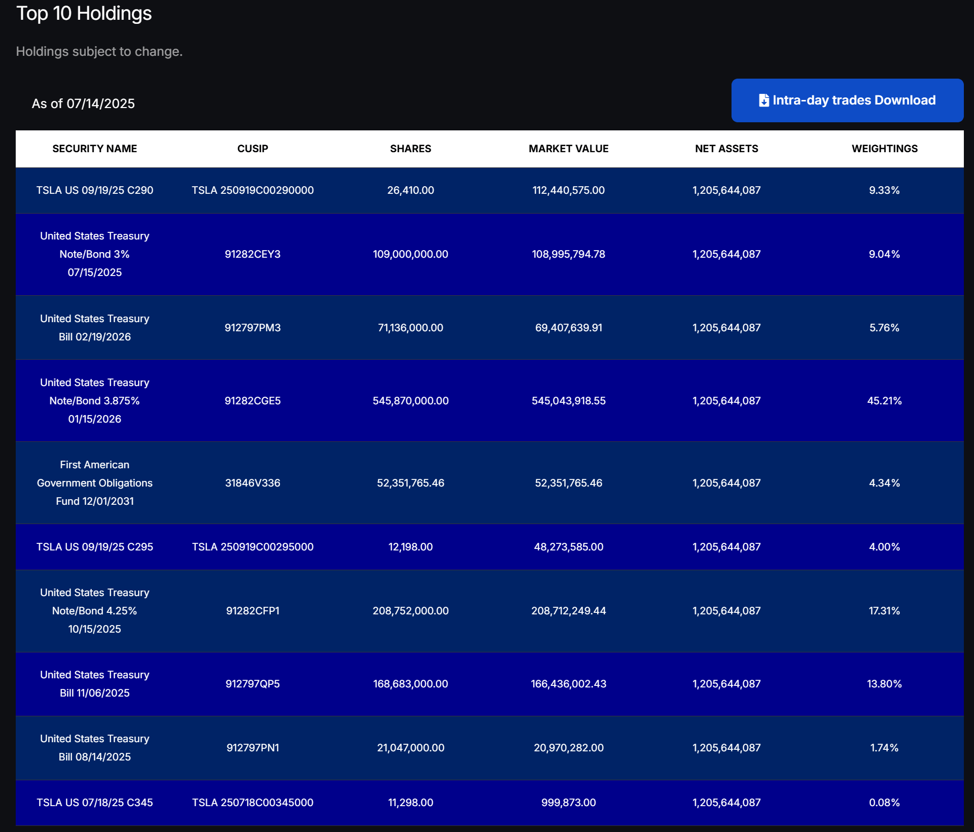 TSLY ETF Hold As Tesla Stock Consolidates (Technical Analysis