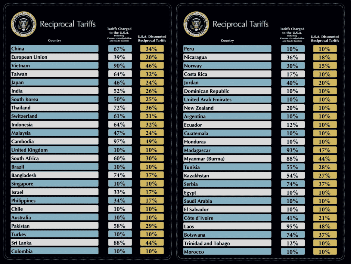 The Dawn Of Liberation Day 2.0: Trump's August 1st Tariff Deadline ...