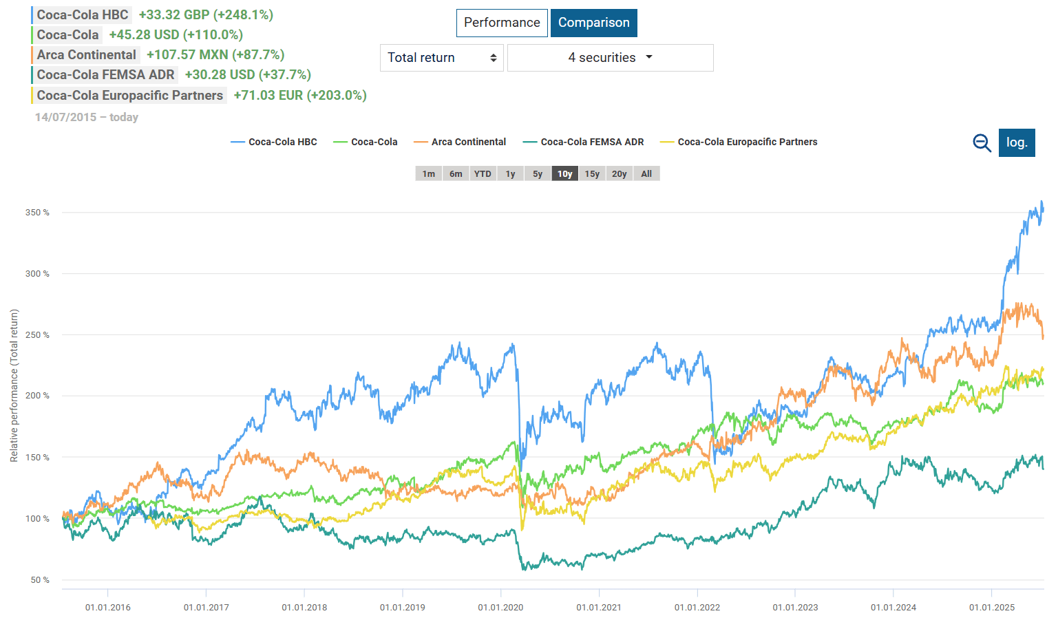 Coca-Cola FEMSA: Increased Capex, Reduced Long-Term FX Volatility  (NYSE:KOF) | Seeking Alpha