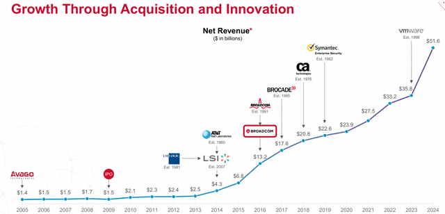 Broadcom Stock: There Is More Room To Run (NASDAQ:AVGO) | Seeking Alpha