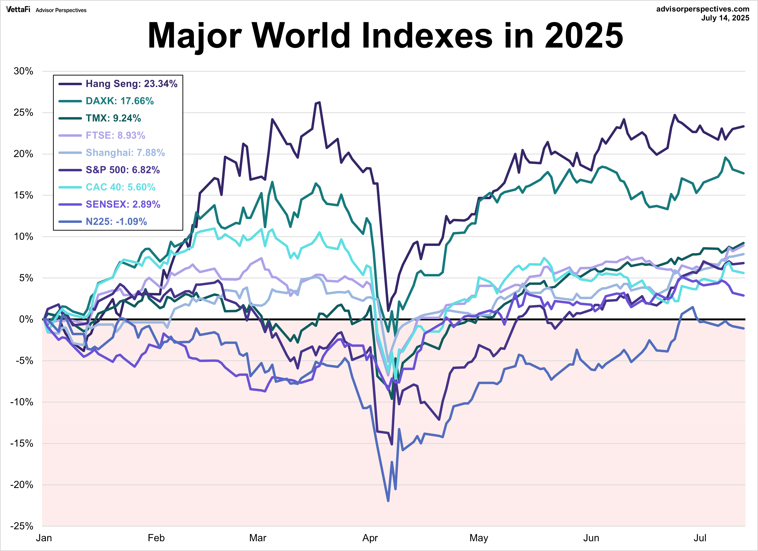 ビジネス・経済 THE WORLD AHEAD 2025 THE WORLD AHEAD 2025｜Stella