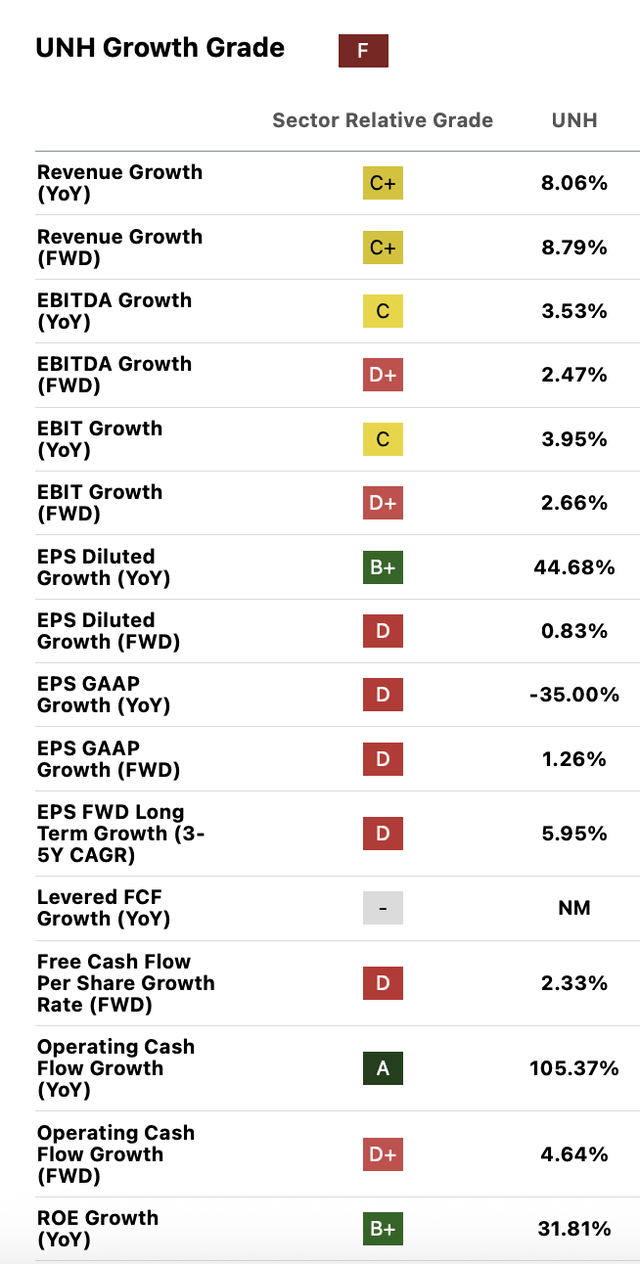 UnitedHealth: Profitable, Growing, Cheap... But Risky (NYSE:UNH) | Seeking  Alpha