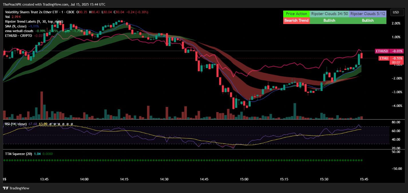 ETHU Amplifies Risk Beyond My Comfort | Seeking Alpha