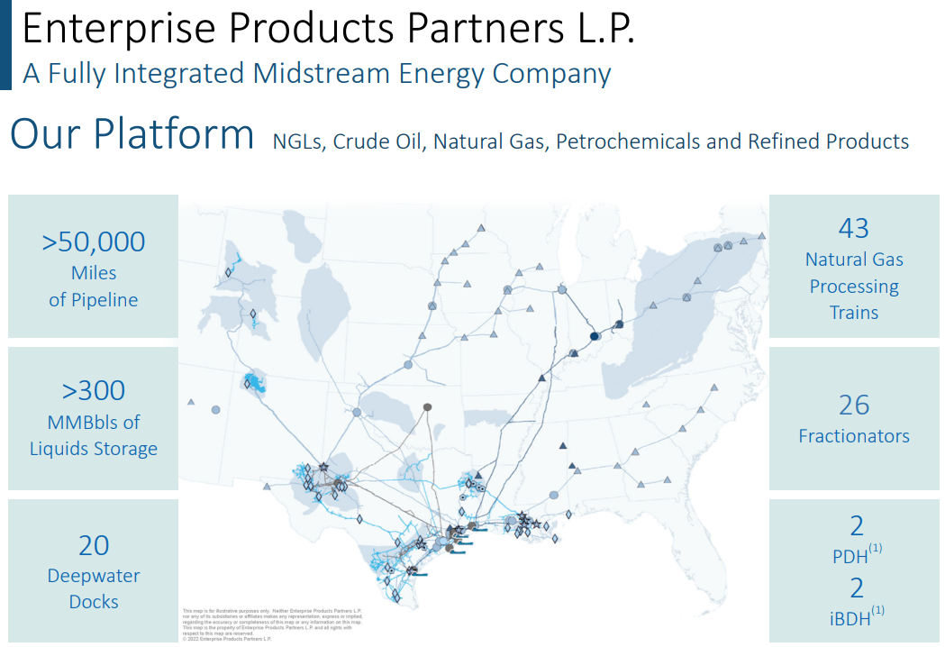 Enterprise Products Partners Stock - 695520 17526164273114736 Origin