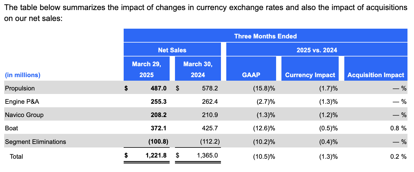 Brunswick Corporation: A Long-Term Focus Makes This Attractive (NYSE:BC) |  Seeking Alpha