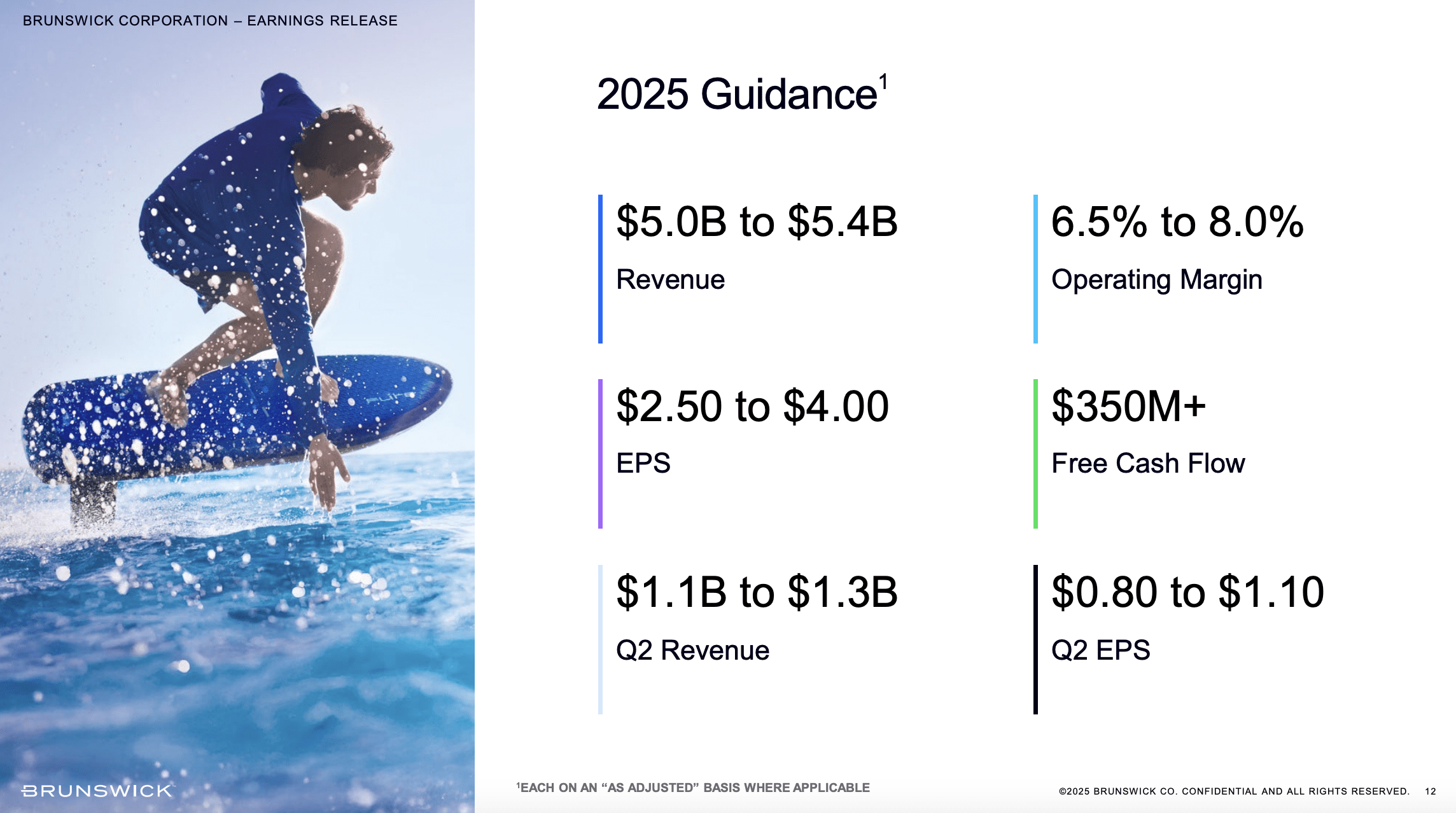 Brunswick Corporation: A Long-Term Focus Makes This Attractive (NYSE:BC) |  Seeking Alpha
