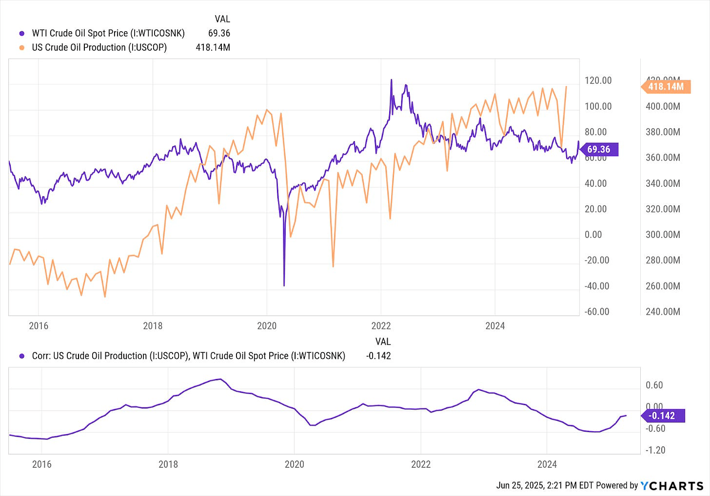 Does The Strategic Petroleum Reserve (SPR) Actually Matter For Crude Oil  Prices? | Seeking Alpha