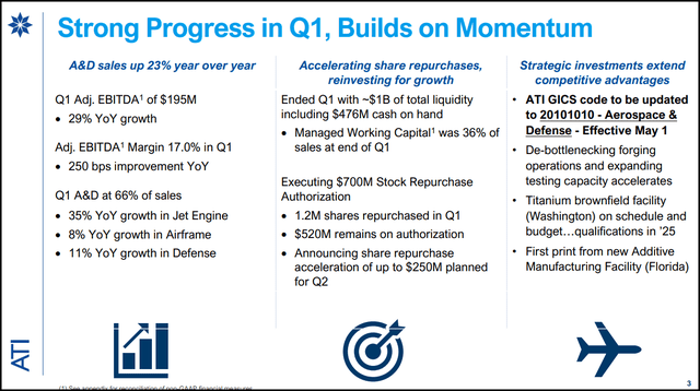 ATI Stock Q1 2025 Financial Highlights