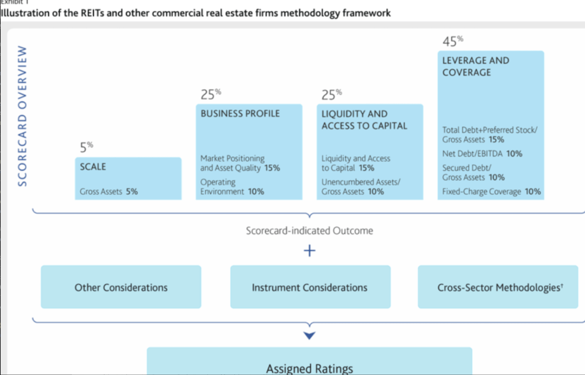 Double-Checking The Credit Rating (Part 2): American Homes 4 Rent (NYSE ...